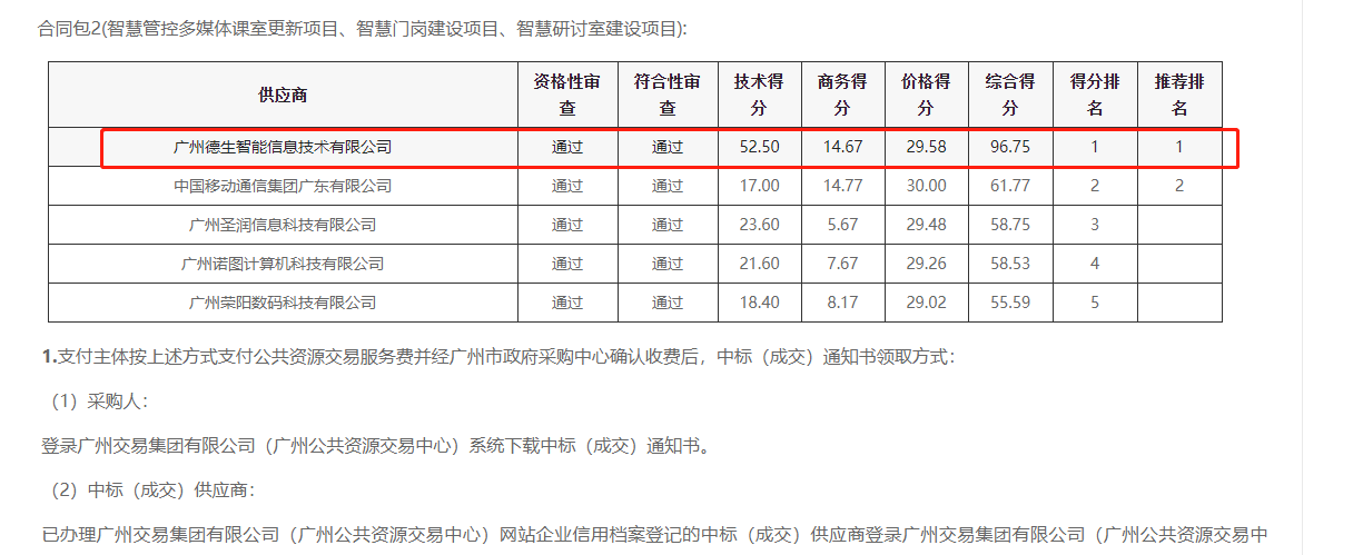 WM视讯官网喜提大标！ 智慧校园一卡通，助力广州市技师学院校园信息化建设